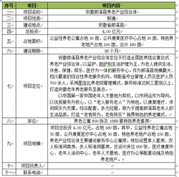 養老產(chǎn)業(yè)可行性報告(養老產(chǎn)業(yè)可行性報告范文)