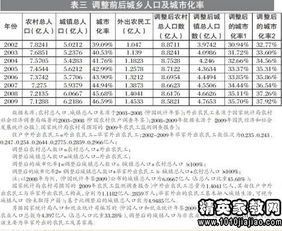 關(guān)于城鄉(xiāng)貧富差距調(diào)查報告范文(關(guān)于城鄉(xiāng)貧富差距調(diào)查報告)