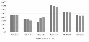 論我國上市公司內部控制的監督與評價(jià)(內部控制審計評價(jià)初探)