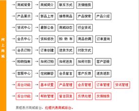項目的資金申請報告(專(zhuān)項資金項目的申請報告)