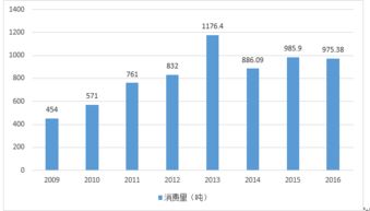 中國黃金投資市場分析報(bào)告模板(黃金投資市場的風(fēng)險(xiǎn)有哪些特征)