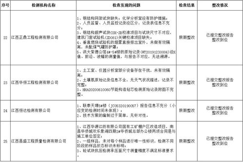 檢測機構年度總結(檢測機構工作總結)