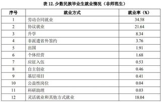 高等師范畢業(yè)生的狀態(tài)(我國高等師范教育現(xiàn)狀與發(fā)展戰(zhàn)略)
