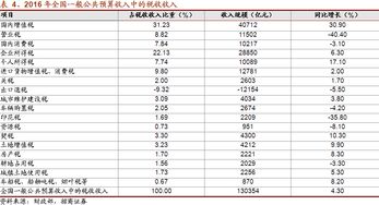 年工資總額預(yù)算數(shù)是指年工資總額還是工資總額(年工資總額預(yù)算數(shù)是指年工資總額還是年工資總額)
