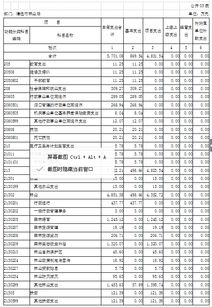 學(xué)校部門(mén)決算分析報告范文(年度財政部門(mén)決算分析報告范文)