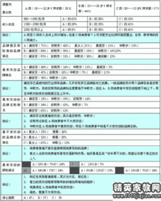 服裝市場(chǎng)調研報告格式(服裝市場(chǎng)調研報告格式)