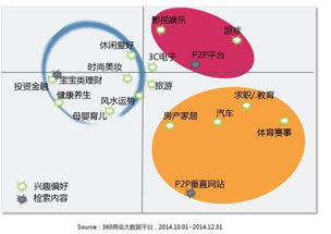 p2p開(kāi)題報告(開(kāi)題報告)