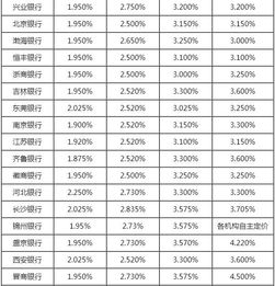 哪個(gè)銀行利息最高(哪個(gè)專(zhuān)業(yè)薪資最高)