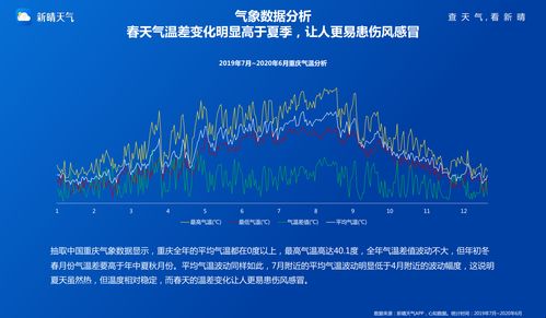 天氣的研究報告(天氣的研究報告)