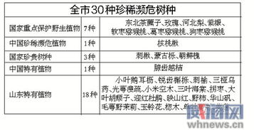 林木種質(zhì)資源調查報告(林木種質(zhì)資源管理辦法)
