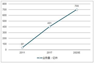 市場專題調(diào)查報告九則(“公交文明”專題調(diào)查報告)