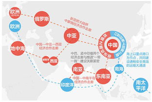 一帶一路看社會(huì )熱點(diǎn)變身地理考點(diǎn)一帶一路(一帶一路心得)