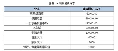 區重點(diǎn)物流項目建設工作報告(重點(diǎn)項目建設工作報告)