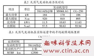 二級調壓器的選型論文(二級公共營(yíng)養師論文)