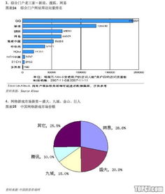 投資價值分析報告(項目投資價值分析報告)