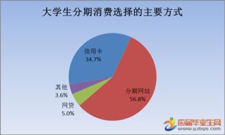 關(guān)于手機消費的調查報告(關(guān)于手機消費情況調查報告)