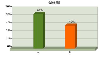 關(guān)于居民小區治安情況的調查報告(關(guān)于公交治安工作的情況匯報)