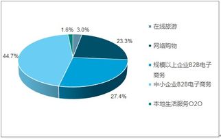 電子商務(wù)調研報告(發(fā)展電子商務(wù)調研報告)