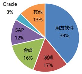 行業(yè)調研分析報告(快消行業(yè)調研分析報告)