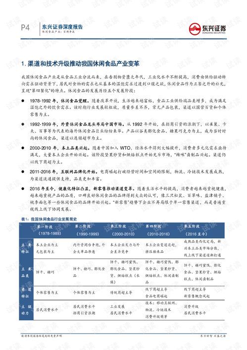 食品企業(yè)調(diào)查報(bào)告(食品企業(yè)調(diào)查報(bào)告)