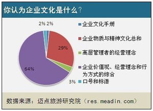 鐵路企業(yè)文化建設調查報告(鐵路企業(yè)文化建設調查報告)