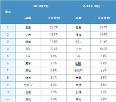 智能電視消費(fèi)者分析報告(海信智能電視質(zhì)量好嗎 海信智能電視價格)