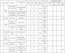 項目后評估報告格式(節能評估報告格式)