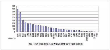 工程違法轉(zhuǎn)包整改報(bào)告(環(huán)境違法整改報(bào)告)