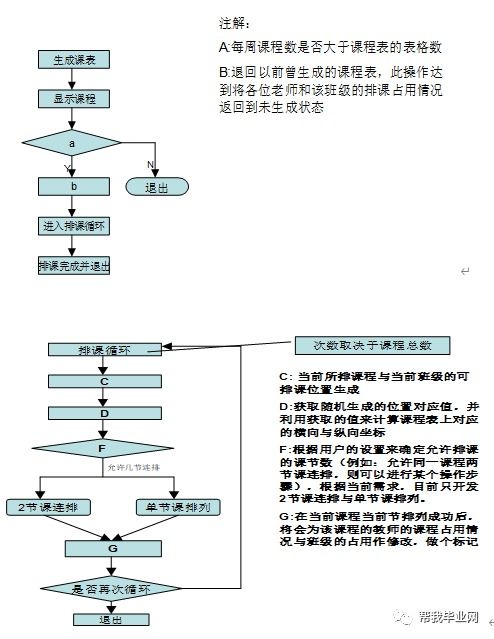 排課系統(tǒng)的設(shè)計(jì)開(kāi)題報(bào)告(排課系統(tǒng)開(kāi)題報(bào)告)