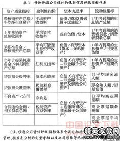 銀行新員工考核評(píng)語(銀行新員工考核評(píng)語)