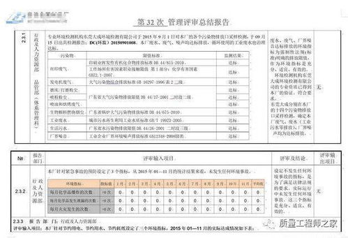 品質(zhì)部管理評審總結報告1000字(生產(chǎn)部管理評審的總結報告)