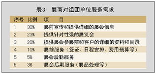 展會(huì )需求市場(chǎng)調查報告(展會(huì )需求市場(chǎng)調查報告)