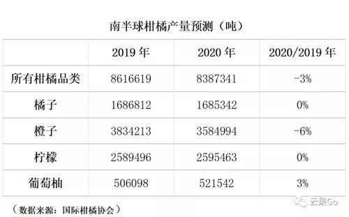 柑橘產(chǎn)業(yè)發(fā)展前景調研報告范文(柑橘產(chǎn)業(yè)市場(chǎng)發(fā)展前景調研報告)