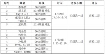 生物研究生開題報告范文(生物研究生開題報告范文)