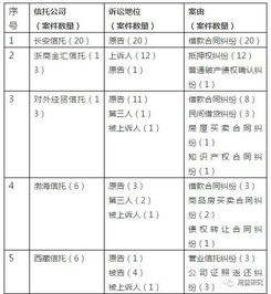 案件分析報告(案件分析報告格式)