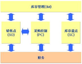 如何完善庫存管理(如何完善你的簡歷？)