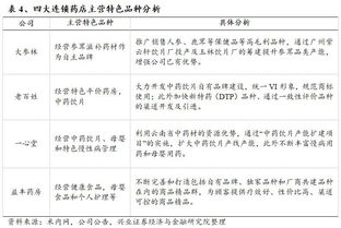 藥店調查報告范文(藥店調查報告)