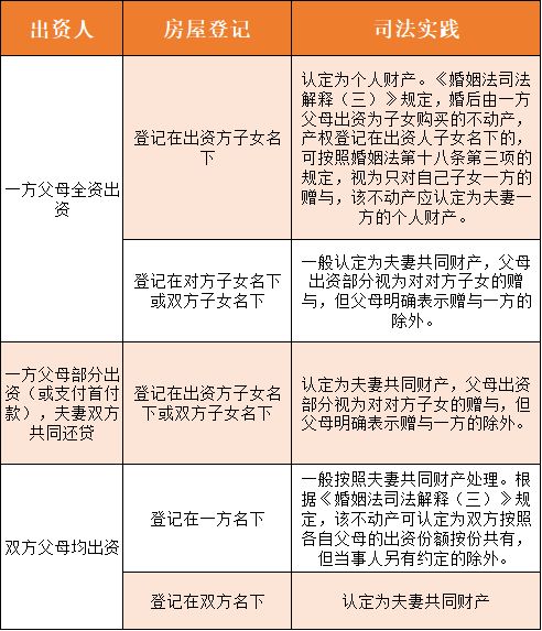“婚前按揭房”如何歸屬的判例解讀(婚前“按揭”房孳息在離婚時(shí)的歸屬)