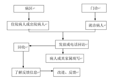 醫(yī)院CRM系統(tǒng)考察報(bào)告(市中心醫(yī)院CRM系統(tǒng)考察報(bào)告)