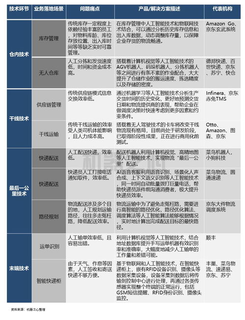 網(wǎng)店貨物配送問(wèn)題(貨物配送合同)