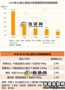 乳制品行業(yè)調(diào)研報告(乳制品行業(yè)調(diào)研報告)
