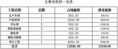 年寵物產(chǎn)業(yè)項目可研報告(核電設備項目可研報告)