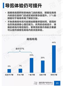 商場市場調(diào)查報告(商場市場調(diào)查報告)