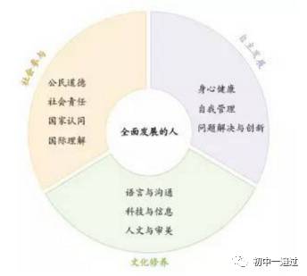 英語(yǔ)的四大核心素養 (英語(yǔ)核心素養包括哪些內容 )