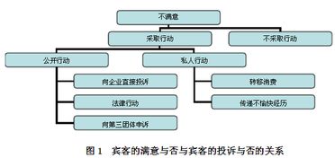 關(guān)于投訴處理的意義(投訴處理簡(jiǎn)歷)