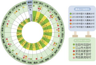 關(guān)于美麗鄉村建設的調研報告(美好鄉村建設調研報告)