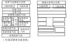地理環(huán)保小論文(關(guān)于地理的環(huán)保小論文)
