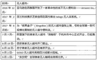 超市調查報告(對于廣泰超市調查報告)
