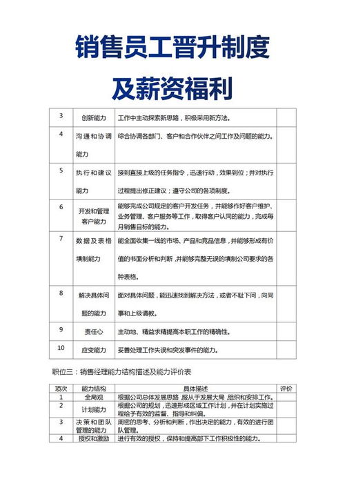 員工升職報告(員工升職報告格式)