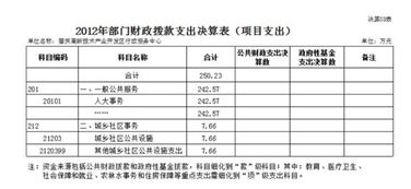 財務(wù)決算報告(財務(wù)決算報告怎么寫)
